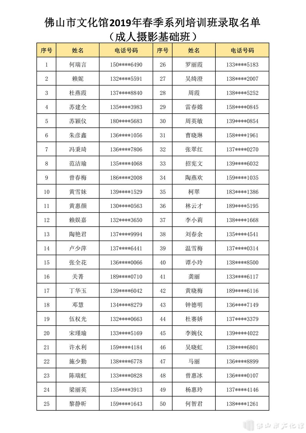 【已编辑】成人系列2019春季系列培训班录取名单_1_副本.jpg